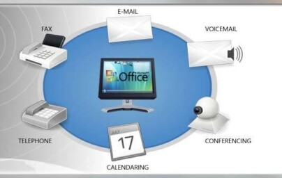Unified Communications